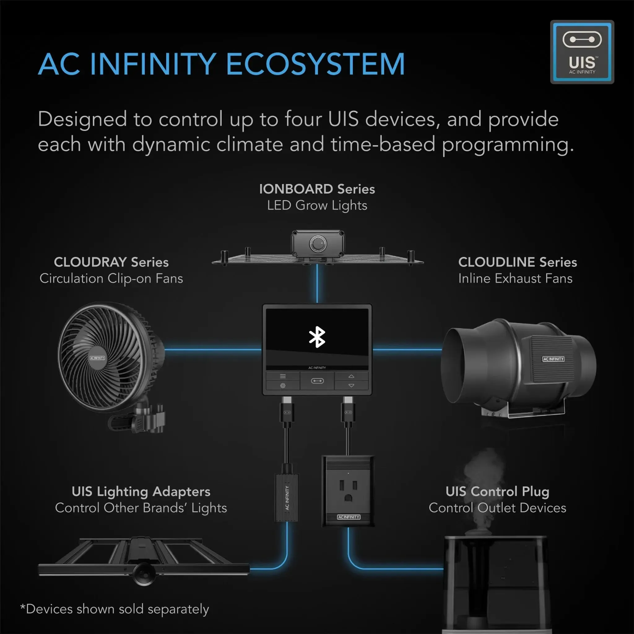 AC Infinity CLOUDLINE T4 Inline Duct Fan System w/ WIFI Controller, 4"