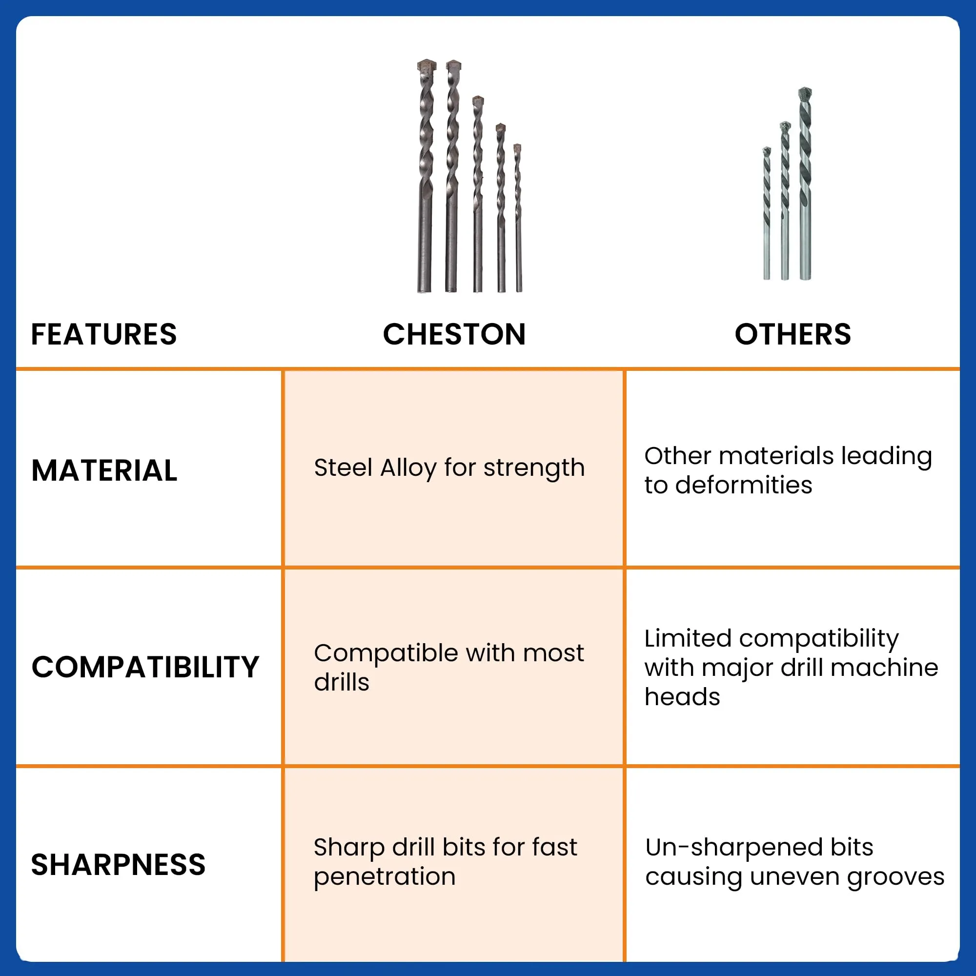 CHESTON Drill Bits Set Of 5 | 4-10mm | Bits For Drill Machine For Home Use | Alloy Steel Bits |Multi Use - Round Shank |For Drill Machines |Usable On Walls, Tiles, Bricks, Cement, Wood & Plastic